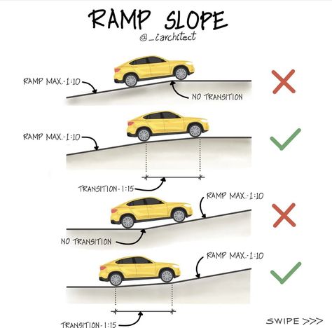 Parking Ramp Design, Functional Home Design, Parking Ramp, Car Park Design, Bank Project, Car Ramp, Ramp Design, Residence Design, Design Strategies