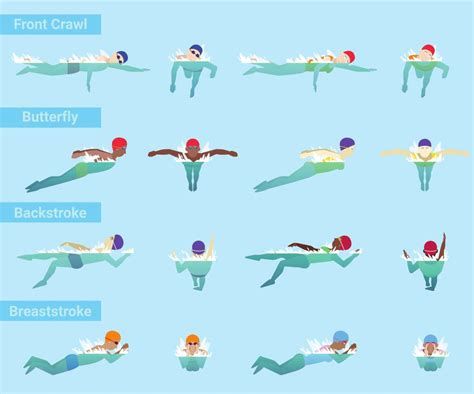 Swimming Strokes Diagram. There are any references about Swimming Strokes Diagram in here. you can look below. I hope this article about Swimming Strokes Diagram can be useful for you. Please remember that this article is for reference purposes only. #swimming #strokes #diagram Draw Swimming, Swim Strokes, Types Of Swimming, Competition Drawing, Swimming Competition, Swimming Strokes, Swimming Outfits, Diagram Design, Drawing Videos