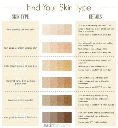 Olive Skin Tone Makeup, Skin Tone Chart, Make Up Yeux, Skin Tone Makeup, Bb Reborn, Nail Types, Skin Undertones, Olive Skin Tone, Skin Burns