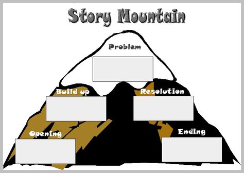 Story Mountain Template, Mountain Display, Parts Of A Story, Talk 4 Writing, Mountain Ideas, Story Mountain, Planning Sheet, Ela Writing, Grade 7