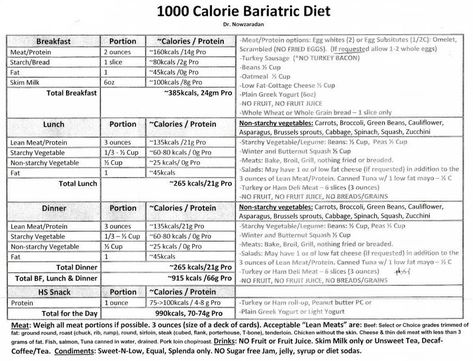 Dr Nowzardan's pre bariatric surgery diet. Dr Nowzaradan Diet, 1000 Calorie Diets, Low Carb Diet Meal Plan, Dr Nowzaradan, Dr. Now, Tlc Diet, 1200 Calorie Diet Plan, 1000 Calorie, Bariatric Diet