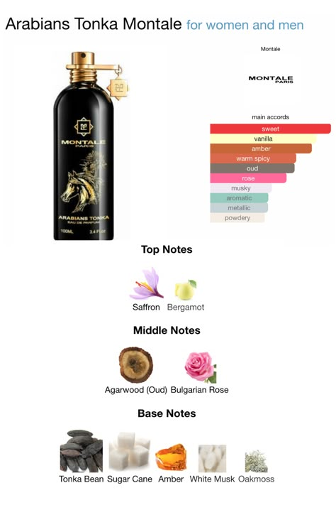 Montale Arabians Tonka, Arabian Tonka, Arabian Perfumes For Women, Tonka Perfume, Jeremy Fragrance, Diy Perfumes, I Smell Good, My Perfume Collection, Seductive Perfume