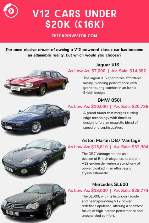 With a bit of savvy shopping, owning a piece of automotive history powered by a legendary V12 engine could be within your grasp for under $20k (£16k). Aston Martin Db7, V12 Engine, Car Purchase, Benz S, Driving Test, Twin Turbo, Sports Cars Luxury, Affordable Luxury, British Design