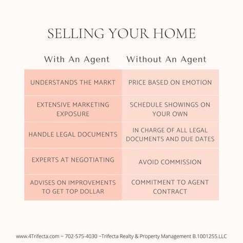 Sellers Market Real Estate, May Real Estate Marketing Ideas, Real Estate Marketing Sellers, Real Estate Graphics, Realtor Ads, Real Estate Marketing Quotes, Real Estate Marketing Plan, Real Estate Business Plan, Real Estate Marketing Strategy