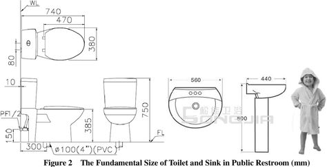 Figure 2 from Setting & Designing the Children Exclusive Toilet in Public Spaces | Semantic Scholar Wc Dimensions, School Restroom, Toilet Plan, Kindergarten Interior, Nursery Planning, Kids Toilet, Bathroom Plan, Bathroom Dimensions, Childrens Bathroom