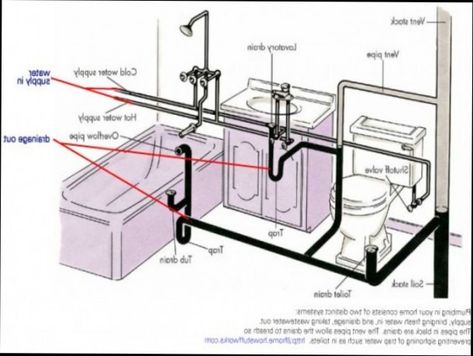 Diagram Of Bathroom Plumbing Bathroom Plumbing Rough In, Diy Bathroom Plumbing, Bathroom Plumbing Diagram, Bathroom Plumbing Layout, Water Pipes Plumbing, Bathroom Sink Plumbing, Toilet Plumbing, Plumbing Rough In, Plumbing Vent