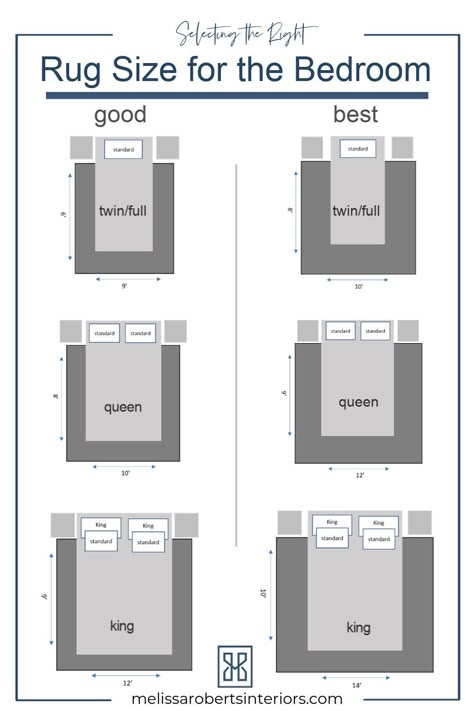 King Bed Rug Size Guide, King Bed On Floor Ideas, Bed Rug Ideas, Rug Under King Size Bed, Rug Sizing Guide, Rug Under Queen Bed, Bed On Floor Ideas, King Bed Rug, Rug Size For King Bed