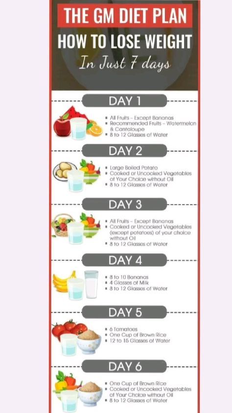 Gm Diet Plan, Gm Diet Plans, Gm Diet, Hilarious Texts, Funny Text Conversations, Water Day, Text Conversations, Boiled Potatoes, Back To School Hairstyles