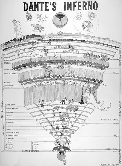 Dantes Inferno 1 The Divine Comedy, Ap Literature, Esoteric Symbols, Divine Comedy, Dantes Inferno, Fantasy Maps, Esoteric Art, Fandoms Unite, Dante Alighieri