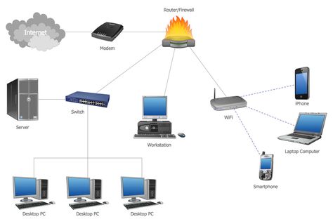 Network Fundamentals | Data Communication | Earth Bondhon Visio Network Diagram, Diagram Ideas, Microsoft Visio, Electrical Symbols, Local Area Network, Drawing Software, Network Engineer, Electrical Diagram, Network Switch