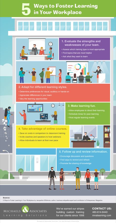 Foster Learning in Your Workplace Infographic: The key is to inspire others to pursue continuing education and professional development opportunities. Workplace Infographic, Call Center Training, Professionalism In The Workplace, Workplace Training, Workplace Learning, Call Centre, Educational Infographic, Leadership Tips, Training And Development