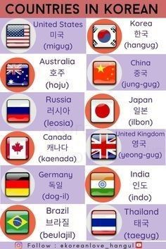 Countries Name, Names In Korean, Korean Learning Apps, Name In Korean, Korean Sweets, Learning Korean Grammar, Korean Vocabulary, Learn Basic Korean, Learn Korean Alphabet