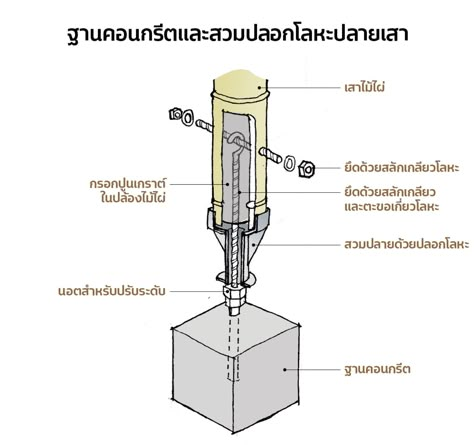 Bamboo Connection, Bamboo Building, Bamboo House Design, Bamboo Structure, Bamboo Architecture, Bamboo Decor, Bamboo Construction, Bamboo House, Architecture Design Drawing