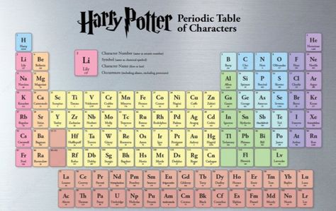 Harry Potter Humor, Meme Harry Potter, Classe Harry Potter, Imprimibles Harry Potter, Citate Harry Potter, Glume Harry Potter, Harry Potter Spells, Buku Harry Potter, Harry Potter Puns