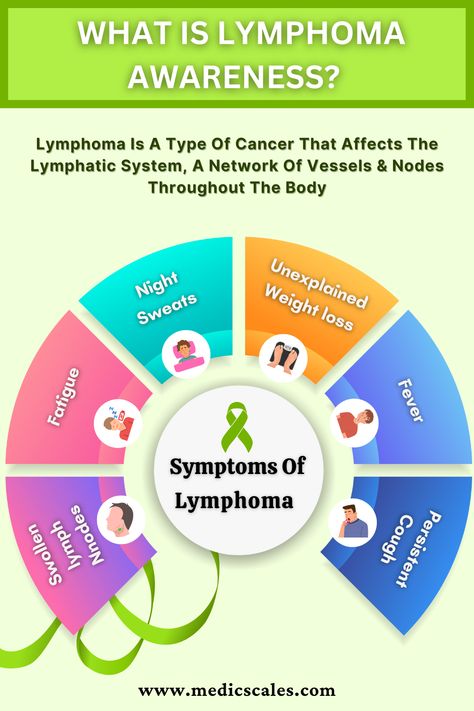 💪🎗️Understanding lymphoma is the first step to finding hope. Let's spread awareness and support those on this journey. 💖  #lymphomaawareness #support #lymphoma #lymphomaawareness #lymphomahope #hodgkinslymphoma #diffuselargebcelllymphoma #smallcelllymphoma #hope #cancerstrong #cancerawareness #positivity #community #diffuselargebcelllymphoma Fatigue Symptoms, Lymphoma Awareness, Persistent Cough, B Cell, Finding Hope, Types Of Cancers, First Step, Health