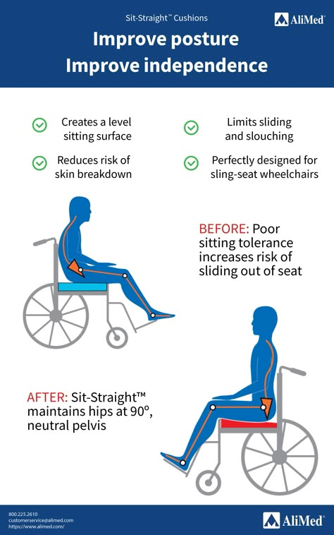 Wheelchair Exercises, Bursitis Hip, Shear Force, Wheelchairs Design, Wedge Cushion, Wheelchair Cushions, Pelvic Tilt, Wheelchair Accessories, Wheel Chair