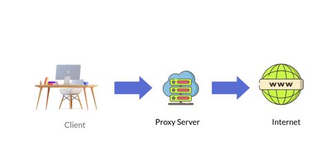 Introduction to Proxy Server Proxy server acts as an intermediary between a client device, such as a computer, The post Proxy Server, Advantages, Difference between Proxy Server & VPN appeared first on BIN-FIN TECH. Proxy Server, Web Server, Computer Network, Ip Address, Acting, Doodles, Computer, Technology, Instagram