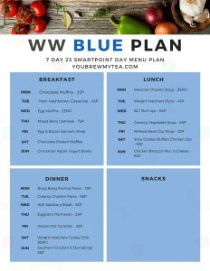 WW Blue Plan Week of Meals - This printable easy to follow meal plan is based on the 23 SmartPoint day of the WW FreeStyle or Blue Plans! Delicious meals! A perfect way to use the new WW 2020 updated plans with your favorite recipes. Breakfast, lunch, and dinner on this printable meal planning menu! #menuplan #wwblueplan #weightwatchers #wwfreestyle #freestyle Ww Blue Plan, Ww Meal Plan, Weight Watchers Pizza, Week Of Meals, Weight Watchers Menu, One Week Meal Plan, Weight Watchers Pumpkin, Weight Watchers Plan, Blue Menu