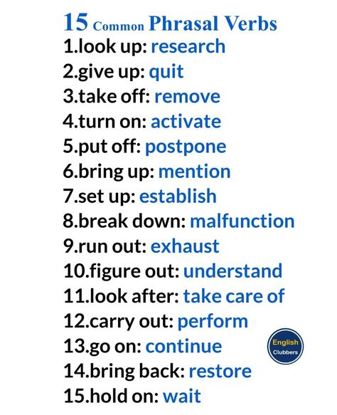 15 common phrasal verbs 1. Look up (synonym: research) 2. Give up (synonym: quit) 3. Take off (synonym: remove) 4. Turn on (synonym: activate) 5. Put off (synonym: postpone) 6. Bring up (synonym: mention) 7. Set up (synonym: establish) 8. Break down (synonym: malfunction) 9. Run out (synonym: exhaust) 10. Figure out (synonym: understand) 11. Look after (synonym: take care of) 12. Carry out (synonym: perform) 13. Go on (synonym: continue) 14. Bring back (synonym: restore) 15. Hold on (synony... Common Phrasal Verbs, Phrasal Verbs, English Tips, Bring Up, March 17, April 21, English Vocabulary Words, Run Out, Vocabulary Words