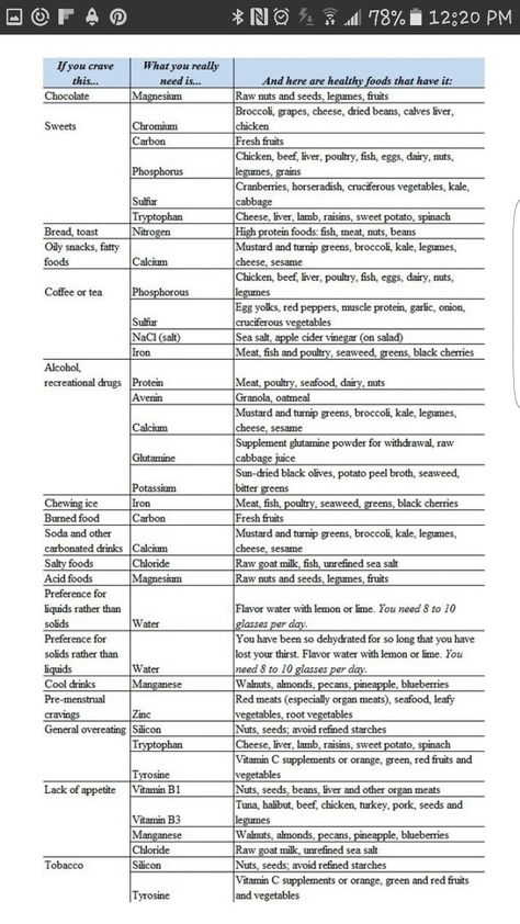 How To Control Cravings, What Your Cravings Mean, Cravings Chart, Control Cravings, Interesting Food, Health Info, High Protein Recipes, Vegan Diet, Health Remedies