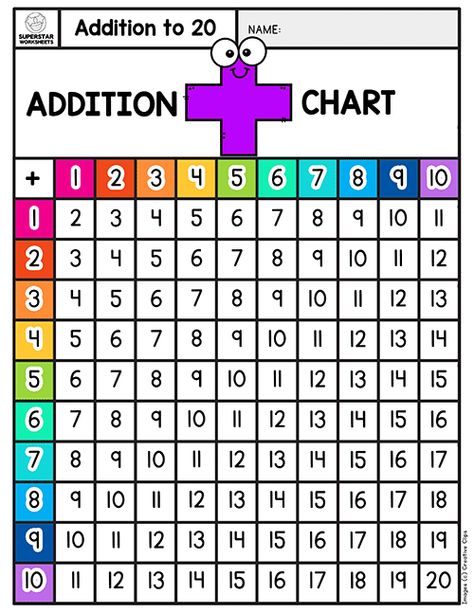 Addition Table, Addition Chart, Free Addition Worksheets, Math Worksheets For Kids, Table Worksheet, Table Chart, Teaching Printables, Math Sheets, Math Charts