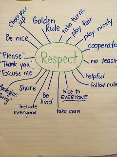 Ms. Sepp's Counselor Corner: Our Kindergarteners are Respectful Respect Vs Disrespect, Respect Kindergarten Activities, Respect Worksheets For Kids, Respect Lessons, Respect Activities, Teaching Kids Respect, Teaching Respect, Intervention Specialist, Social Skills Groups