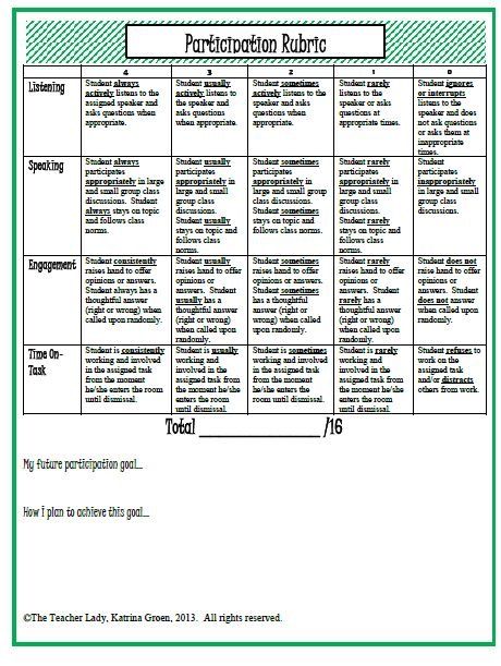 Music Rubric, Participation Rubric, Sheet Presentation, Music Assessments, Class Participation, Assessment Rubric, Health And Physical Education, Music Curriculum, Classroom Behavior