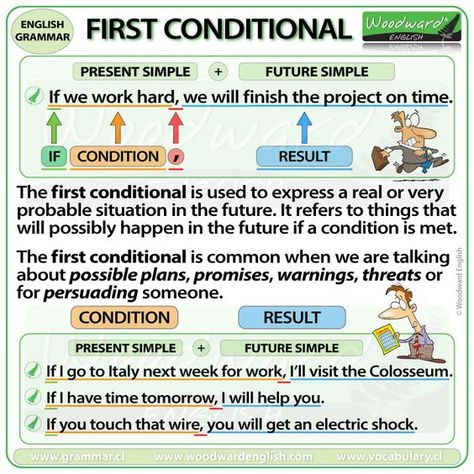 First Conditional Sentences, If Grammar, Conditionals Grammar, Second Conditional, First Conditional, Woodward English, Conditional Sentences, Sentence Types, English Grammar Exercises