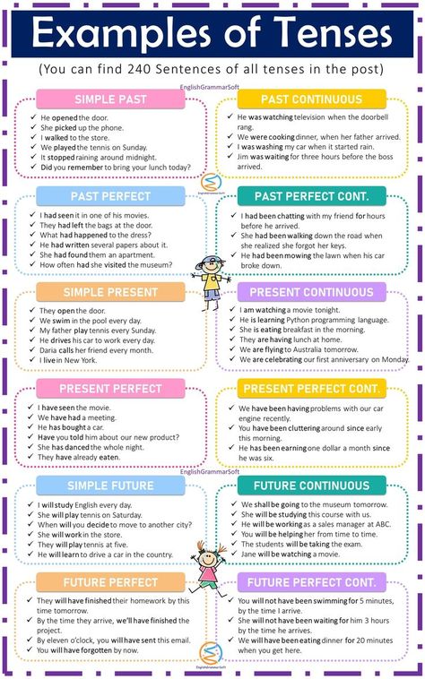 Tenses Examples Tenses With Examples, English 12 Tenses, Tenses Sentences, 12 Tenses In English Grammar, Tenses Examples, Tenses Of Verbs, All Tenses In English, Grammar Tenses Chart, English Grammar Tenses Chart