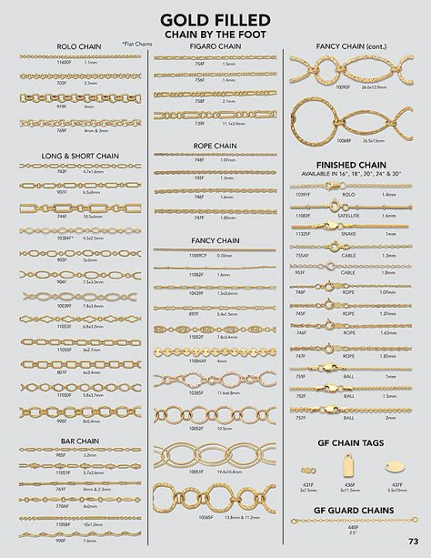 Jewelry Chain Types, Types Of Chains, Chain Types, Jewelry Knowledge, Wholesale Jewelry Supplies, Permanent Jewelry, Jewelry Education, Gold Chain Design, Jewelry Design Drawing