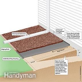 4 Steps to fixing a leaky basement. The basic solution is often the best solution. Basement Leaks, Leaky Basement, Leaking Basement, Yard Drainage, Wet Basement, Basement Waterproofing, Drainage Solutions, Diy Basement, Waterproofing Basement