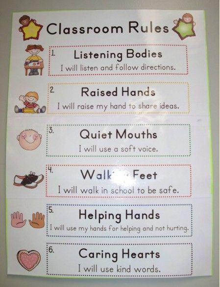 Classroom Rules. I like this because it has short phrases that should be easy for the kids to remember. Kindergarten Classroom Rules, Behavior Plan, Class Rules, Classroom Behavior Management, Kindergarten Ideas, Kindergarten Class, Theme Classroom, Class Management, Narrative Writing