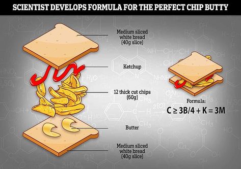 Scientist reveals the formula for the perfect chip butty | Daily Mail Online Chip Butty Sandwiches, Chip Butty, British Fish And Chips, Trent University, Nottingham Trent University, Mushy Peas, University Of Warwick, Fish And Chip Shop, Hot Chip