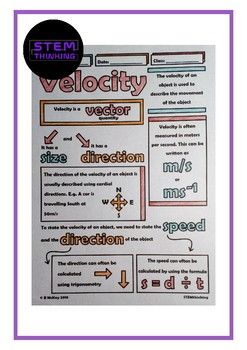 Velocity Doodle Notes Middle High School Physics Physics Projects Ideas High School, High School Physics, Physics Forces And Motion Notes, Physics Projects High School, Physics Lessons High School, Physics Poster Ideas High Schools, Teaching Physics High School, Physics Poster Ideas, Vectors Physics Notes