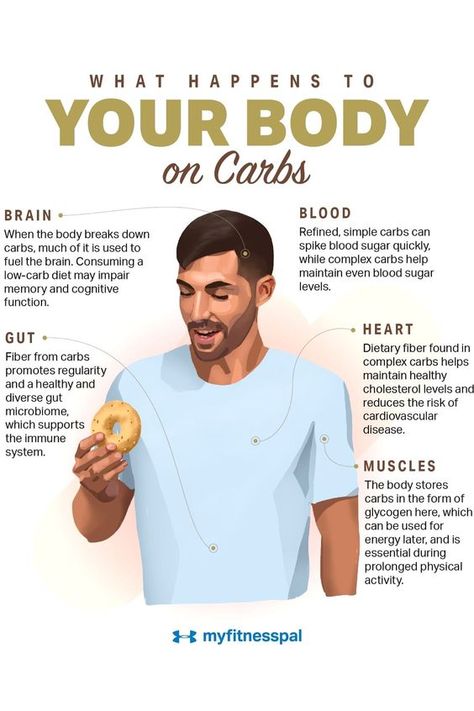 What Happens to Your Body on Carbs | Nutrition | MyFitnessPal Beauty Diet, Healthy Cholesterol Levels, Eating Tips, Daily Health Tips, Body On, Good Health Tips, Healthy Eating Tips, Cholesterol Levels, What Happened To You