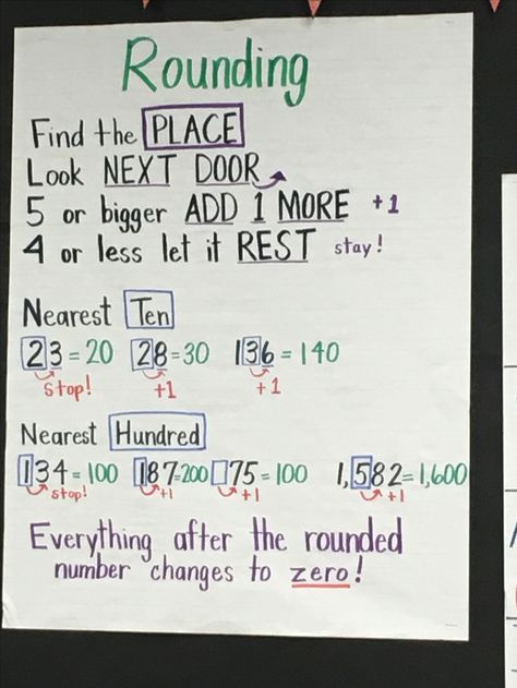 Estimating Anchor Chart, Rounding Off Anchor Chart, Rounding 3rd Grade Anchor Charts, Rounding Poster Anchor Charts, Integers Anchor Chart, Anchor Chart For Rounding Numbers, Rounding Anchor Chart, Rounding To The Nearest 10 And 100 Anchor Chart, Rounding To The Nearest Hundred