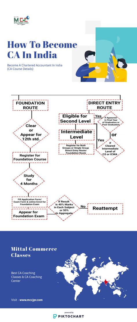 How To Become A Chartered Accountant In India Charted Accountant Quotes, Chartered Accountant Wallpaper, Chartered Accountant Quotes, Charted Accountant Wallpaper, Accountant Wallpaper, Funny Accounting Quotes, Charted Accountant, Accounting Quotes, Accounting Education