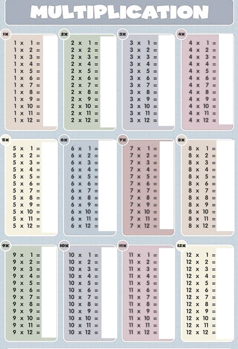 Multiplication chart fill in. Practice sheet. Multiplication Table 1-20 Aesthetic, Perkalian 1 - 100 Aesthetic, Multiplication Table Aesthetic, Perkalian 1 Sampai 10 Aesthetic, Multiplication Table 1 10, Division Chart, Times Table Chart, Multiplication Times Tables, School Kids Crafts