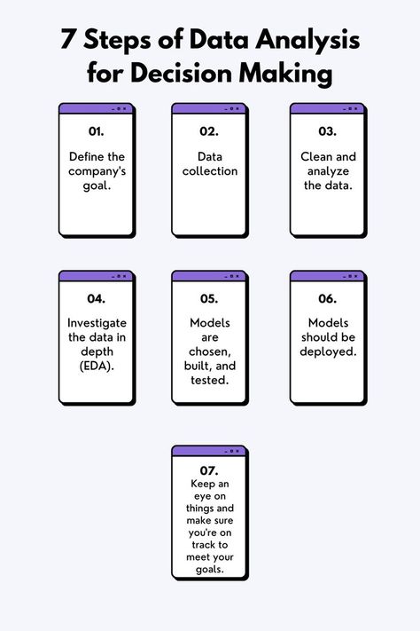 Data Analysis Tools, Data Analyst, Data Scientist, Making Tools, Data Analysis, Data Analytics, Data Driven, Cheat Sheets, Decision Making