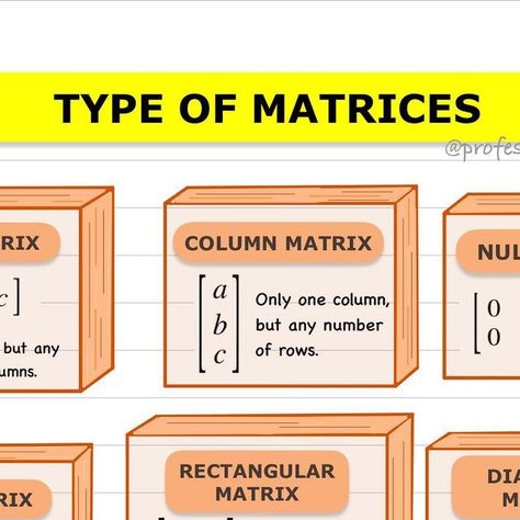 Math and physics on Instagram: "TYPE OF MATRICES . . ⭐If you need any assistance let me know in the comment section or DM. . . ⭐Like this post ⭐Share with your friends ⭐Save to view later ⭐Follow me for more . . . #math #mathteacher #mathproblems #mathskills #lovemath #maths #mathematician #mathematicians #mathematic #stem #physicsfacts #education #physics #mathisfun #mathstudents #mathura #mathtutor #tutor #tutorials #physicsłovers" Set In Mathematics, Matrix Mathematics, Types Of Matrices, Mathametics Symbol, Stem Notes, What Is A Mathematician, Maths Matrices, Matrices Math, Math And Physics