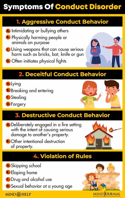 Conduct Disorder Managing Anger, Conduct Disorder, Oppositional Defiant Disorder, Anti Social Behaviour, Behavior Disorder, Women Health Care, Child Psychology, Mental Health Disorders, Behavior Change