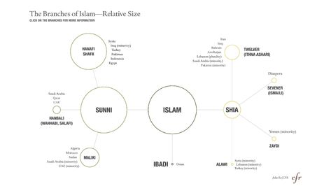 The Sunni-Shia Divide Council On Foreign Relations, Shia Muslim, Muslim Countries, World Geography, The Prophet, Prophet Muhammad, Yemen, Syria, Iraq