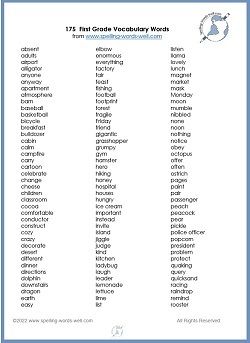 Look at this big list of 175 first grade vocabulary words! Shown here is the first page. Find the entire list and printable page at https://www.spelling-words-well.com/first-grade-vocabulary-words.html Helpful categories, printable lists for students, worksheets and teacher's tips are all included on the web page. First Grade Vocabulary Words List, First Grade Vocabulary, List Of Vocabulary Words, 1st Grade Spelling, Words To Spell, First Grade Words, Grammar Notes, English Grammar Notes, Spelling Words List