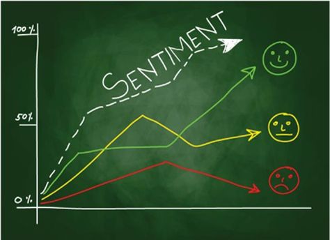 Comprehensive Hands on Guide to Twitter Sentiment Analysis with dataset and code Social Media Strategy Template, Negative And Positive, Text Analysis, Memory Words, Artificial Neural Network, Sentiment Analysis, About Social Media, Social Media Analytics, Instagram Blogger