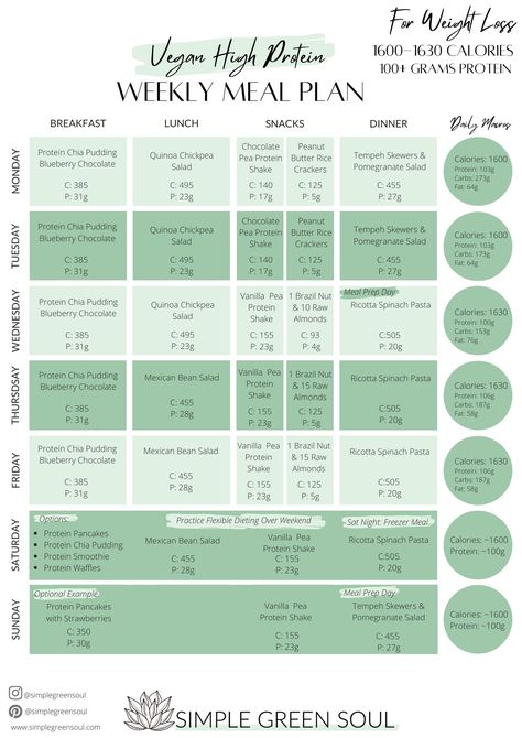 1 Week Vegan Meal Plan, 1300 Calorie Vegan Meal Plan, Macro Vegan Meal Plan, 1200 Vegan Meal Plan, Low Carb Vegan Meal Plan, High Protein Vegan Grocery List, High Protein Diet Vegetarian, Weightlosstips Diet Vegan, 1600 Calories High Protein