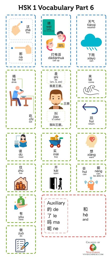 Hsk 1 Vocabulary, Chinese Hanzi, Hsk 1, Mandarin Chinese Languages, Learn Chinese Characters, Chinese Vocabulary, Bahasa China, Mandarin Lessons, Chinese Language Words