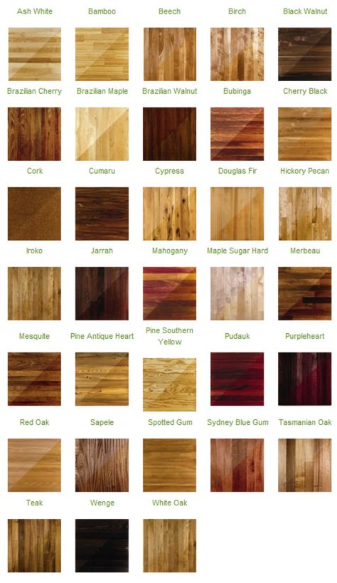 1. Know your hardwood - 50 Amazingly Clever Cheat Sheets To Simplify Home Decorating Projects Architecture Renovation, Decor Minimalist, Wood Flooring, Interior Projects, Cheat Sheets, Wooden Flooring, Interior Design Tips, Home Decor Tips, Decorating Tips