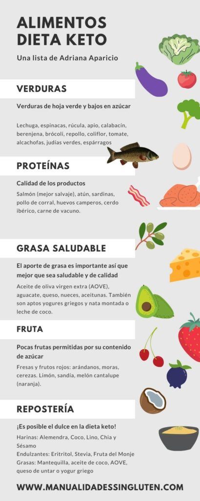 Perfect Health Diet, Desayuno Keto, Best Diet Foods, Keto Menu, Best Keto Diet, Best Diet Plan, Diet Help, Keto Diet Meal Plan, Keto Diet For Beginners