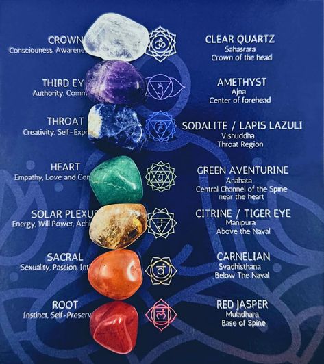 Chakra Stones Healing Crystals, 7 Chakra Stones, Chakra Pendulum, Gemstones Chart, Chakra Health, Tumble Stones, Energy Healing Spirituality, Crystals Healing Properties, Seven Chakras