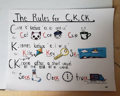 C K Rule Anchor Chart, Phonic Rules Anchor Charts, Ck Rule Worksheet, Phonics Rules Kindergarten, C K Rule, C And K Rule Worksheets, Ck Rule Anchor Chart, Ck Anchor Chart First Grade, C And K Anchor Chart